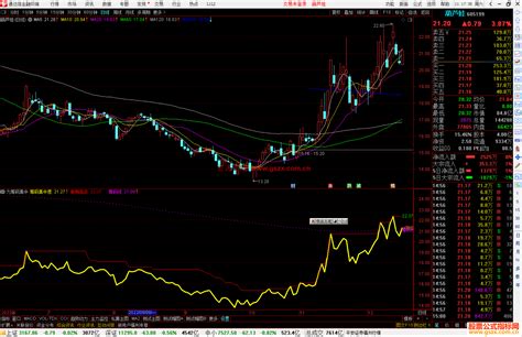 通达信主力筹码集中指标公式源码副图主力筹码集中 通达信公式 公式网