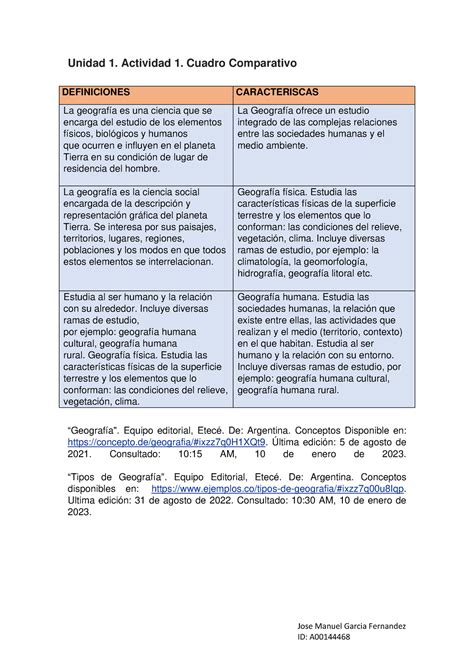Unidad 1 Actividad 1 Cuadro Comparativo Jm Jose Manuel Garcia Fernandez Id A Unidad 1