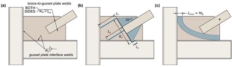 Seismic Behavior And Design Of Gusset Plates Newfordtransitvan