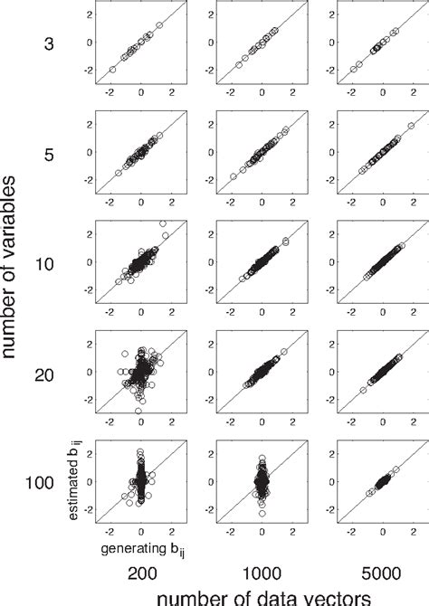 Figure 2 From A Linear Non Gaussian Acyclic Model For Causal Discovery