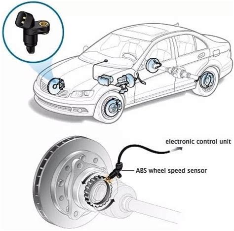 QUÉ ES EL SENSOR ABS COMO FUNCIONA Y TIPOS EDUCATE AQUÍ