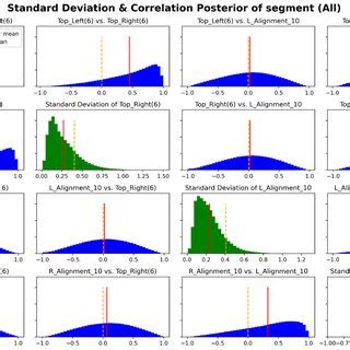 Posterior distribution for í µí í µí for all segments Diagonal