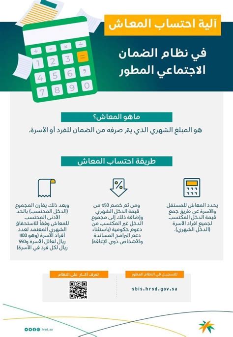 شروط وخطوات التسجيل في الضمان الاجتماعي المطور للموظفين عبر منصة الدعم