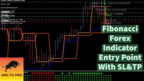 Fibonacci Forex Indicator With Entry Point Sl And Tp Levels Best