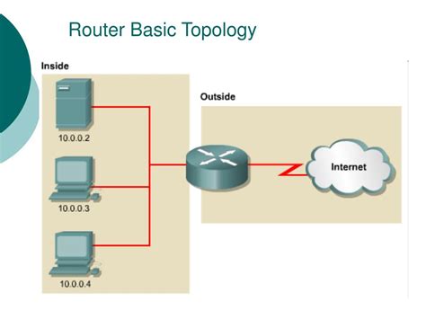 Ppt Cisco Router Powerpoint Presentation Free Download Id3211369