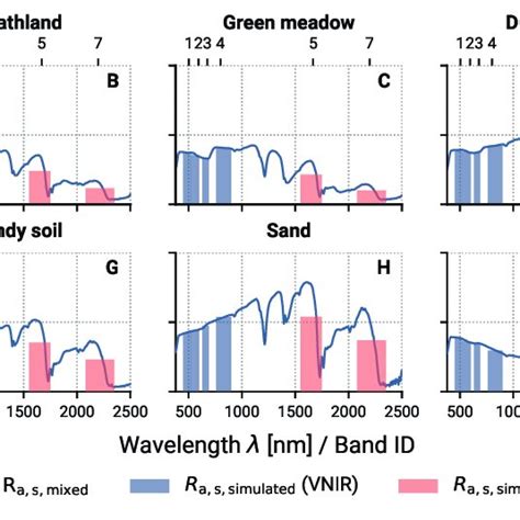 In situ measured reflectance spectra of environmental surfaces used for ... 
