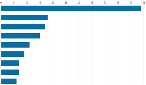 Horizontal Barplot With R And Ggplot2 The R Graph Gallery