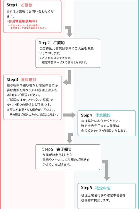 確定申告までの流れ｜キャバクラ・風俗のお仕事専門の確定申告｜マイナンバー制度完全対応『姫タックス』