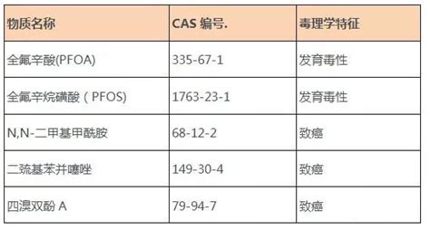 美国加州65法案：5种新化学物质加入有毒有害物质清单 行业资讯 深圳市德普华电子测试技术有限公司