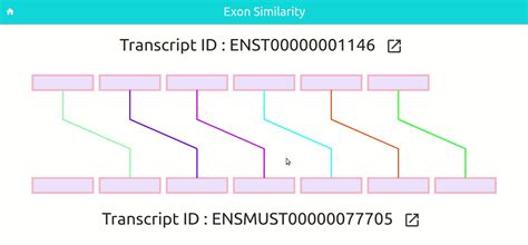 Transcript Comparisons