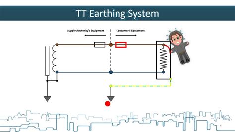 Tt Earthing System Diagram