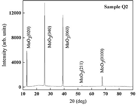 The Xrd Pattern Of The Moo 3 Film Prepared At Annealing Temperature Of