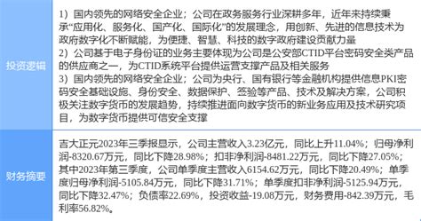 11月14日吉大正元涨停分析：电子身份证，智慧政务，数字人民币概念热股数据资金投资