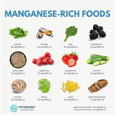 Top Manganese Foods for Optimal Health and Nutrition | Optimising Nutrition