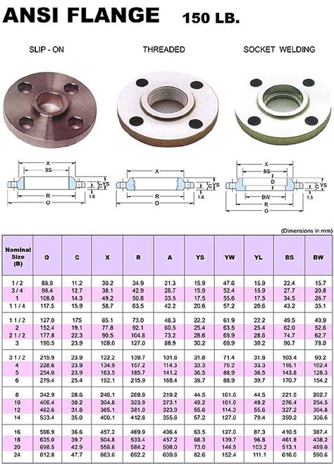 Din Pn Flange Dimensions Pn Plate Slip On Flange Weight Hot Sex Picture