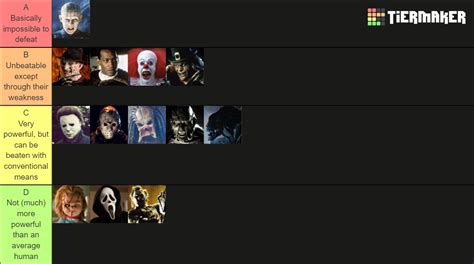 Slasher Movie Monster Power Ranking Tier List Community Rankings Tiermaker