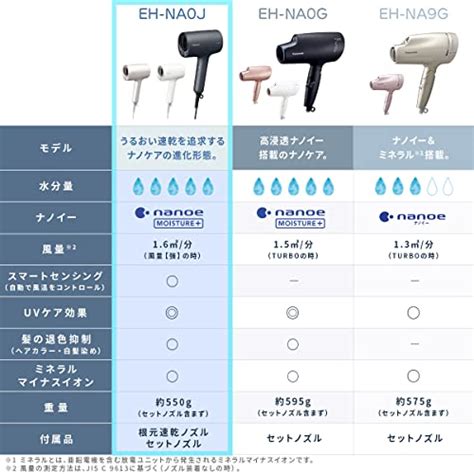 パナソニック Eh Na0j P ヘアドライヤー ナノケア の最安値比較