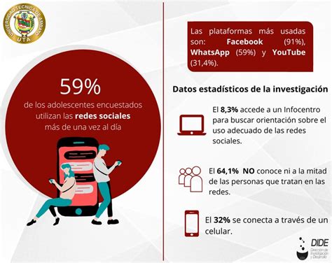 Adicción a las redes sociales Adolescentes en peligro