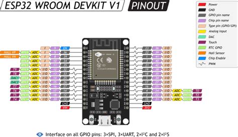 Esp Wroom 32 Windows Driver