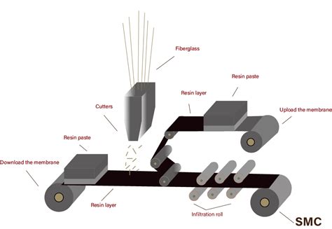 Smc Mold Analysis Sheet Molding Compound Composite Material Mdc China