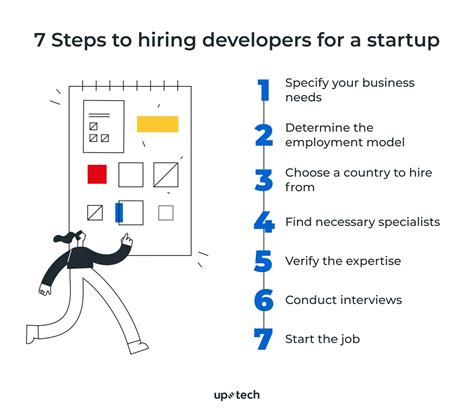 How To Hire Developers For Startups A Definitive Guide Uptech