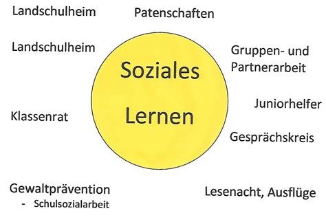 Soziales Lernen Grundschule Emmertsgrund