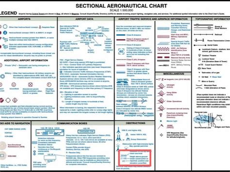 Free Part 107 Practice Test – The Legal Drone