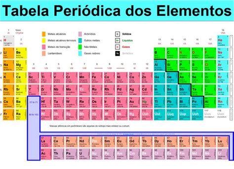 Tabela Peri Dica Completa Elementos Qu Micos Redu Br