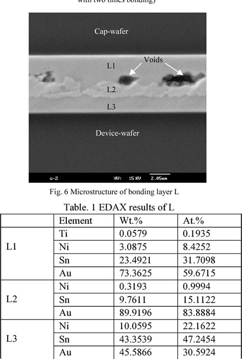 Figure From Microstructure Of Ausn Wafer Bonding For Rf Mems