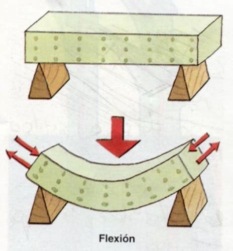 Tecnolog A Eso Estructuras Aulatecnologia