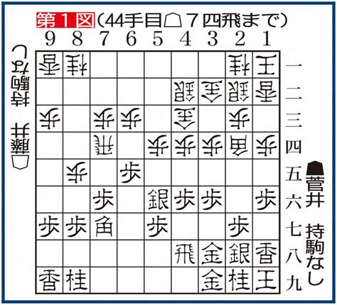 王将戦・第1日目・指了図 ― スポニチ Sponichi Annex 芸能