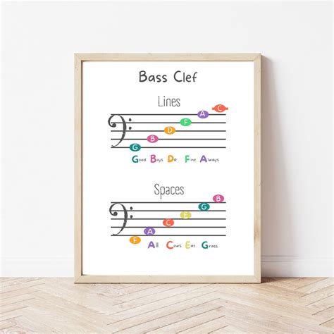 Treble Clef and Bass Clef Printable Poster Music Theory - Etsy