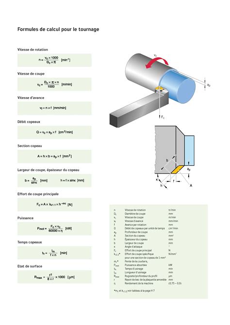 Formulaires Technicien D Usinage