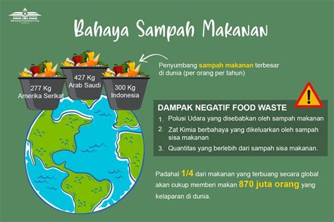 Kebiasaan Traveling Minim Sampah Makanan – Siti Mustiani