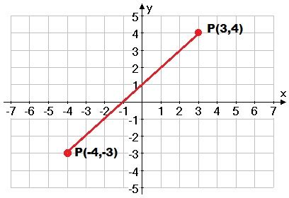 Tema M Xiii El Plano Cartesiano Cedaitt Hot Sex Picture