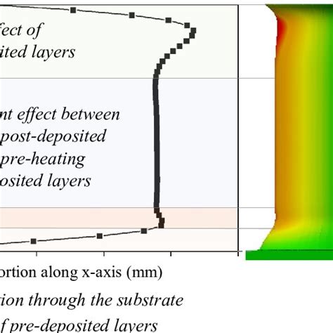 Thermal Hysteresis At The Height Of And Mm For The