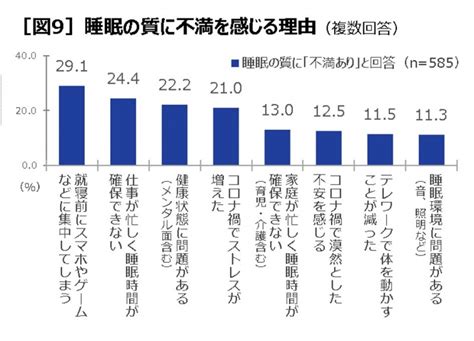 寝る前にスマホやゲームがやめられない！睡眠の質低下対策を産業医が解説 ｜e Start マガジン