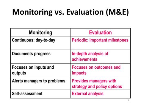 Ppt Development Planning And Administration Mpa 403 Lecture 17 Powerpoint Presentation Id