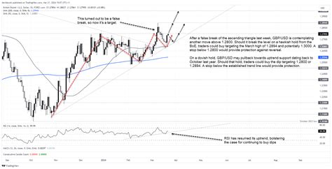 GBP USD BoE To Deliver Another Dovish Central Bank Surprise This Week