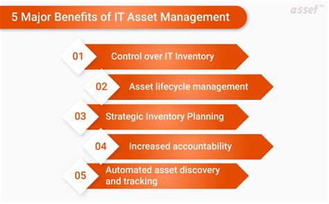 What Are The Benefits And Best Practices For It Asset Management