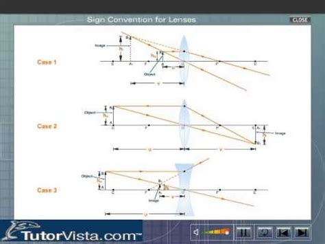 sign conventions  lenses youtube