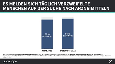 Lieferengpässe Alles andere als entspannt APOTHEKE ADHOC