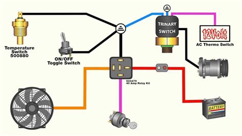 A Simplified Guide To Auto Electrical Wiring Diagrams