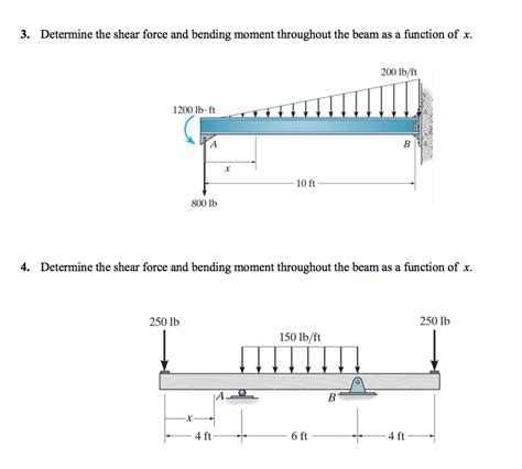 Solved 3 Determine The Shear Force And Bending Moment