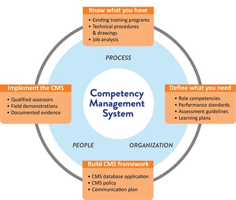 Competency Management Solutions – TDShou.com