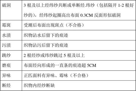 面料检验标准word文档在线阅读与下载免费文档