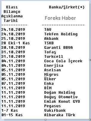 Neslihan Köroğlu on Twitter BIST 3 Çeyrek bilançoların son