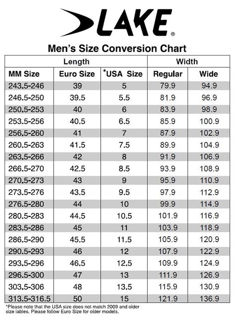 Lake Size Chart