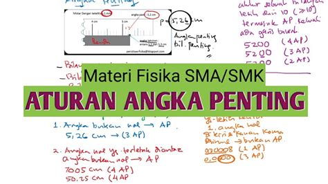 Aturan Angka Penting Materi Fisika Sma Smk Youtube