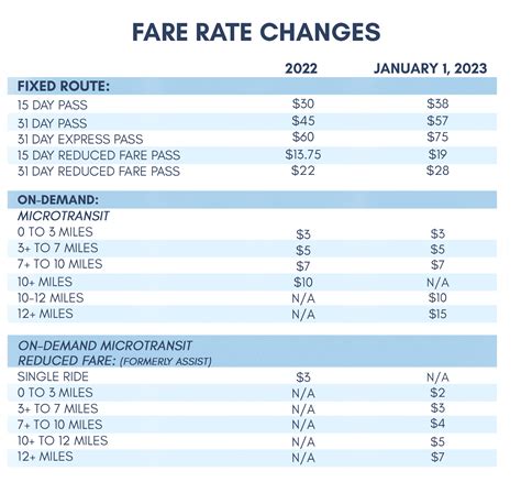 Service Changes effective in 2023 - Golden Empire Transit District